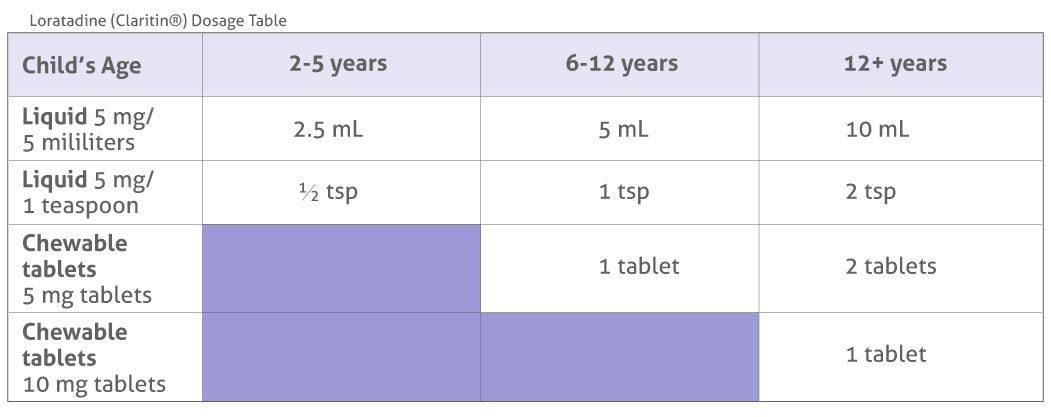 Med Dosages Pediatrics Of Bartlesville