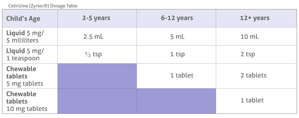 Med Dosages Pediatrics Of Bartlesville