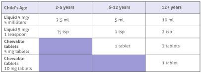 childrens zyrtec dose by weight