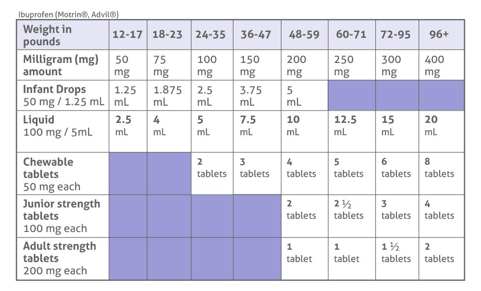 Med Dosages Pediatrics Of Bartlesville