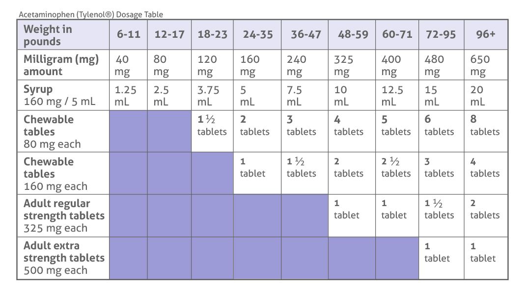 Ibuprofen Dosage Chart For Adults By Weight